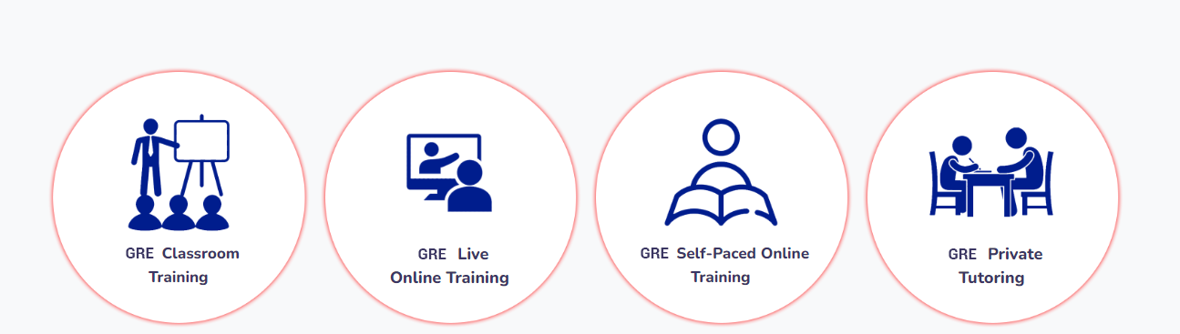 GRE Coaching in Chennai